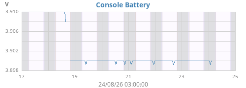 weekvolt
